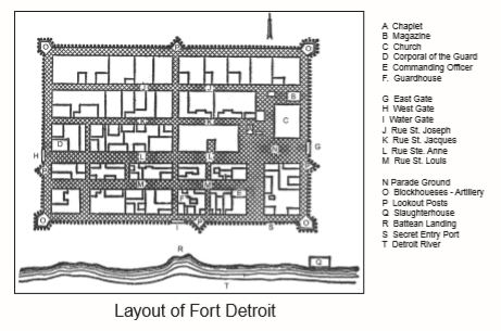 Fort Detroit layout chart